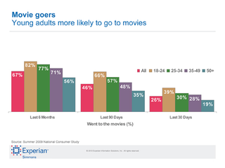 Illustration for article titled Next time you think the moviegoers know Rocky Raccoon